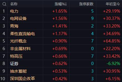 【5月12日午评：午后大盘大概率将延续高位震荡格局 指数仍有冲高动力 若量能无法
