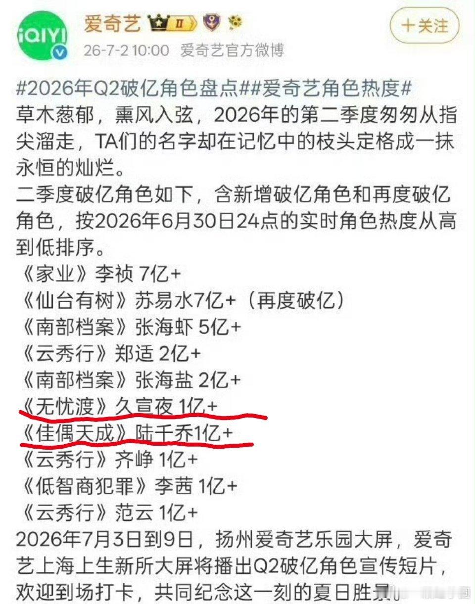 任嘉伦 久宣夜和陆千乔在第二季爱奇艺角色热度破亿！其实，爱奇艺历史总冠军也是超哥