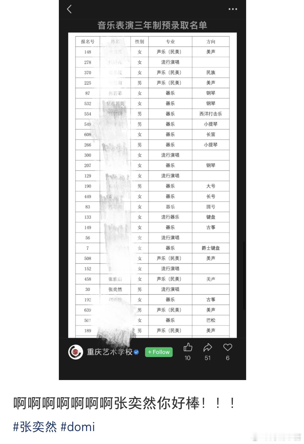 张奕然考上重庆艺术学校了这个专业只录取了六个人，5女1男之中唯一的男生就是张奕然