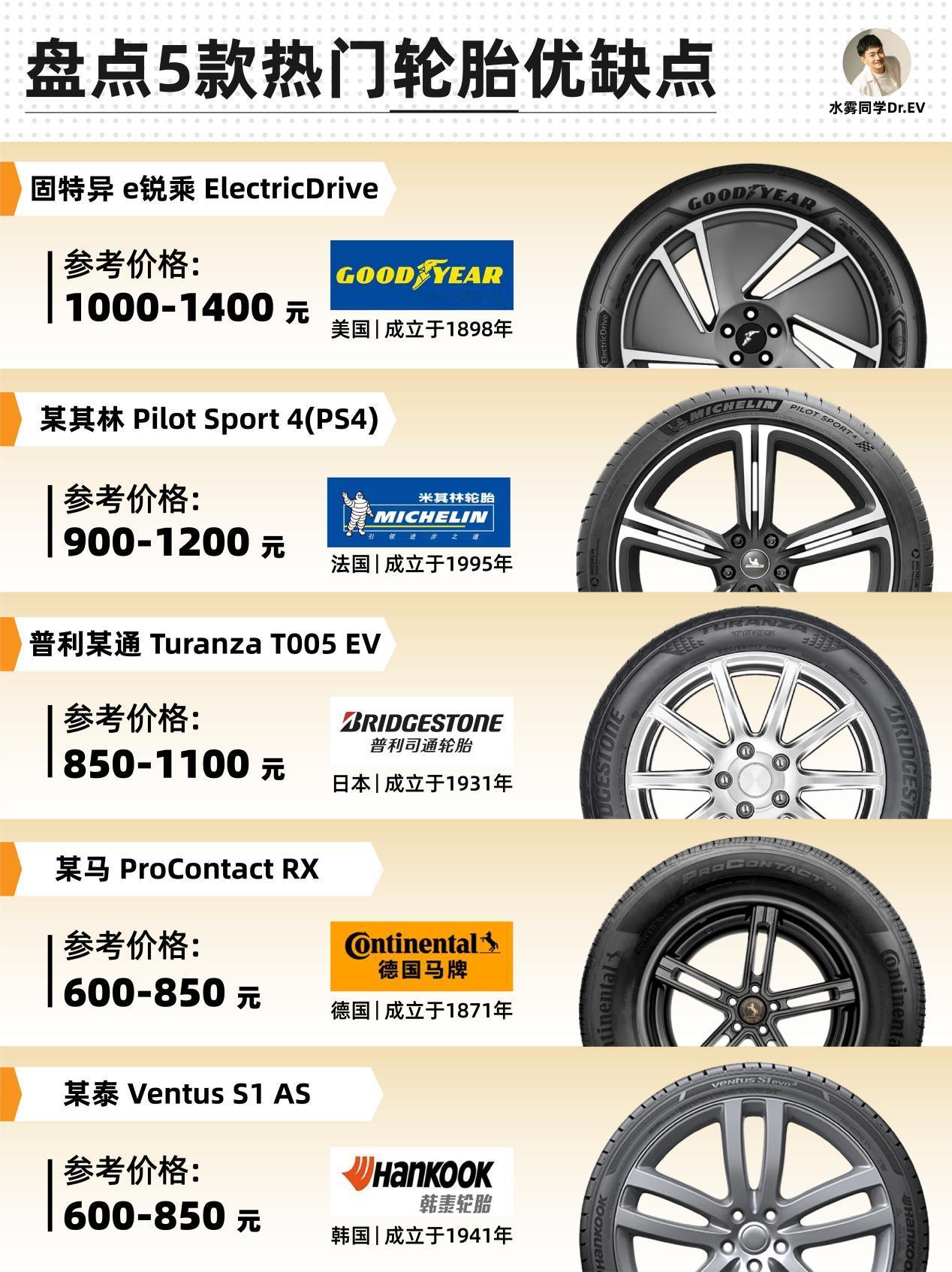 给 Model 3 换胎，不只是花钱的问题，更关乎安全、续航和用车成本。市面上适