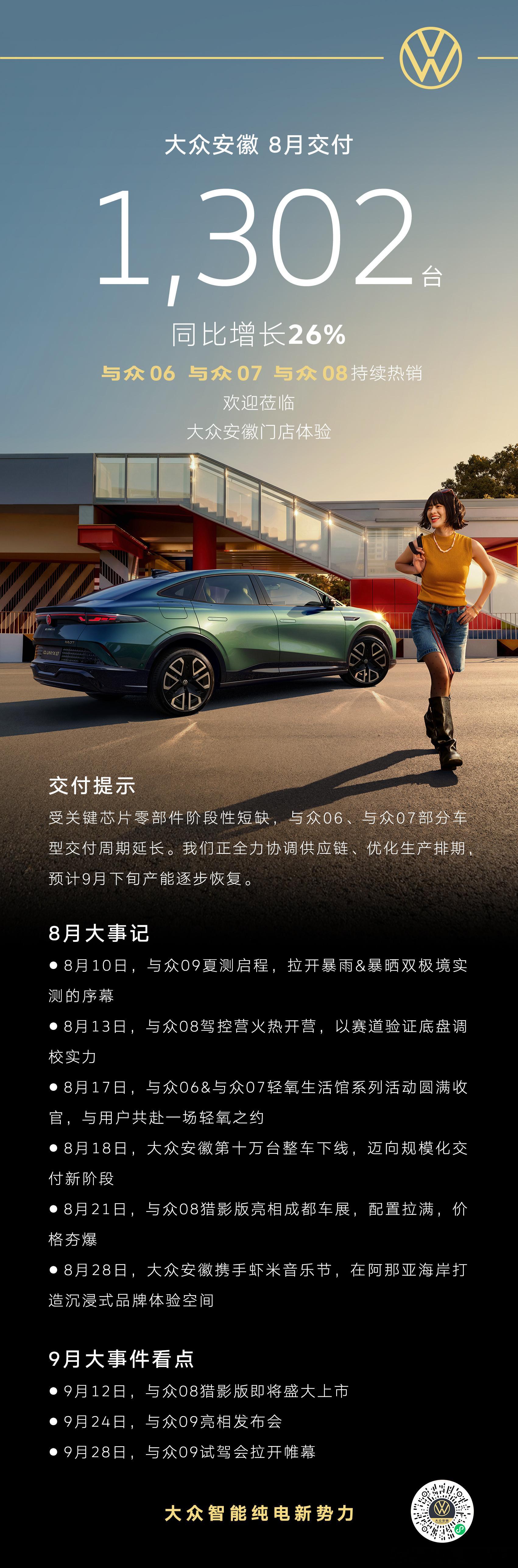 一个新字头的诞生与爬坡。安徽大众 ​​​