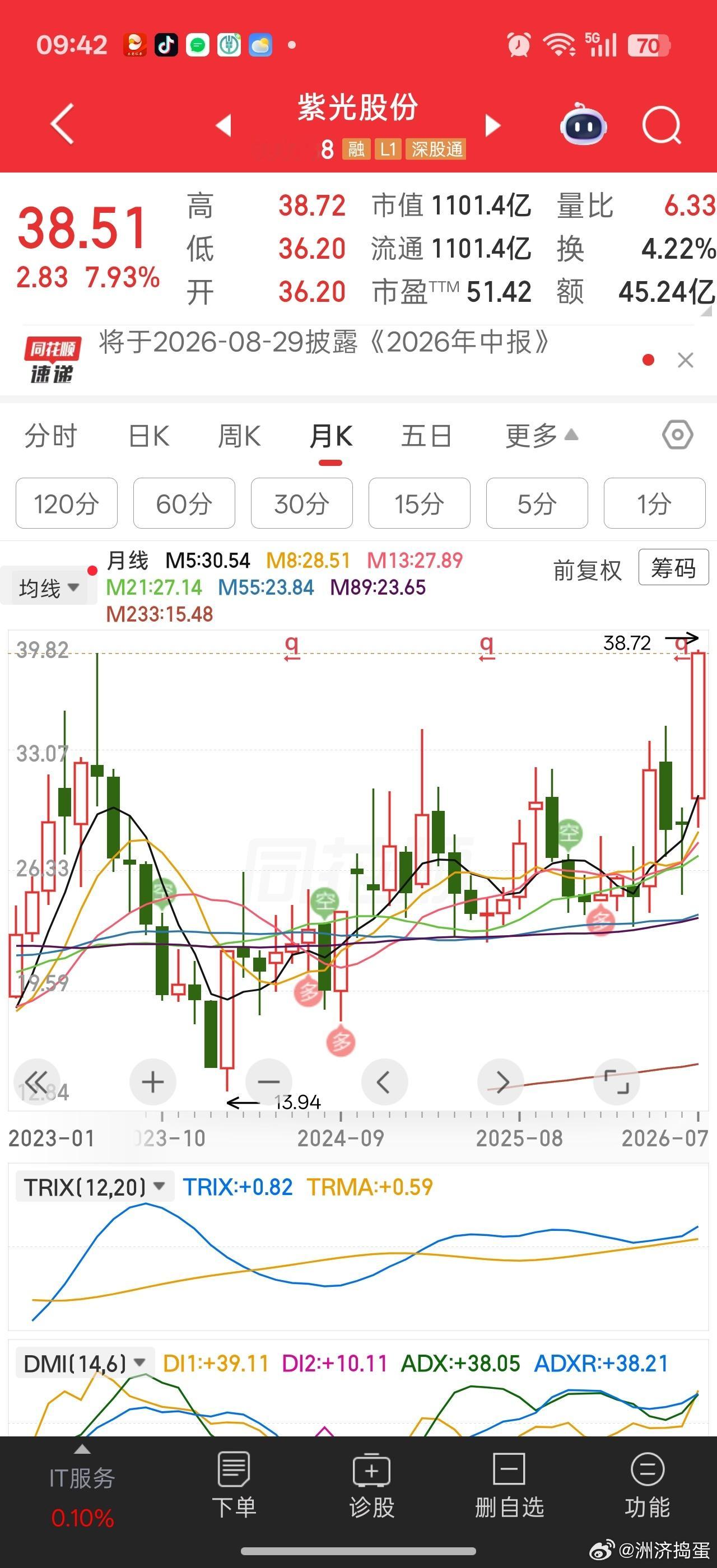 紫光已经完成38.5的目标了感觉花了不止两年半的学习时间有三年了。。。三年磨一剑