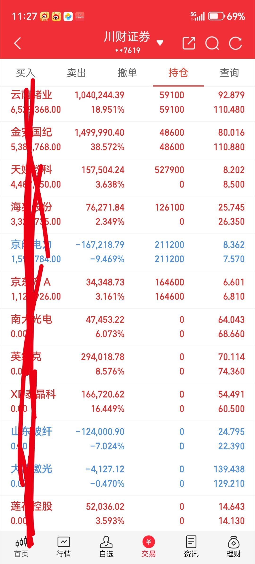 兄弟姐妹们，今天又是个好日子。来波666，让我看到你们的凝聚力。  。 