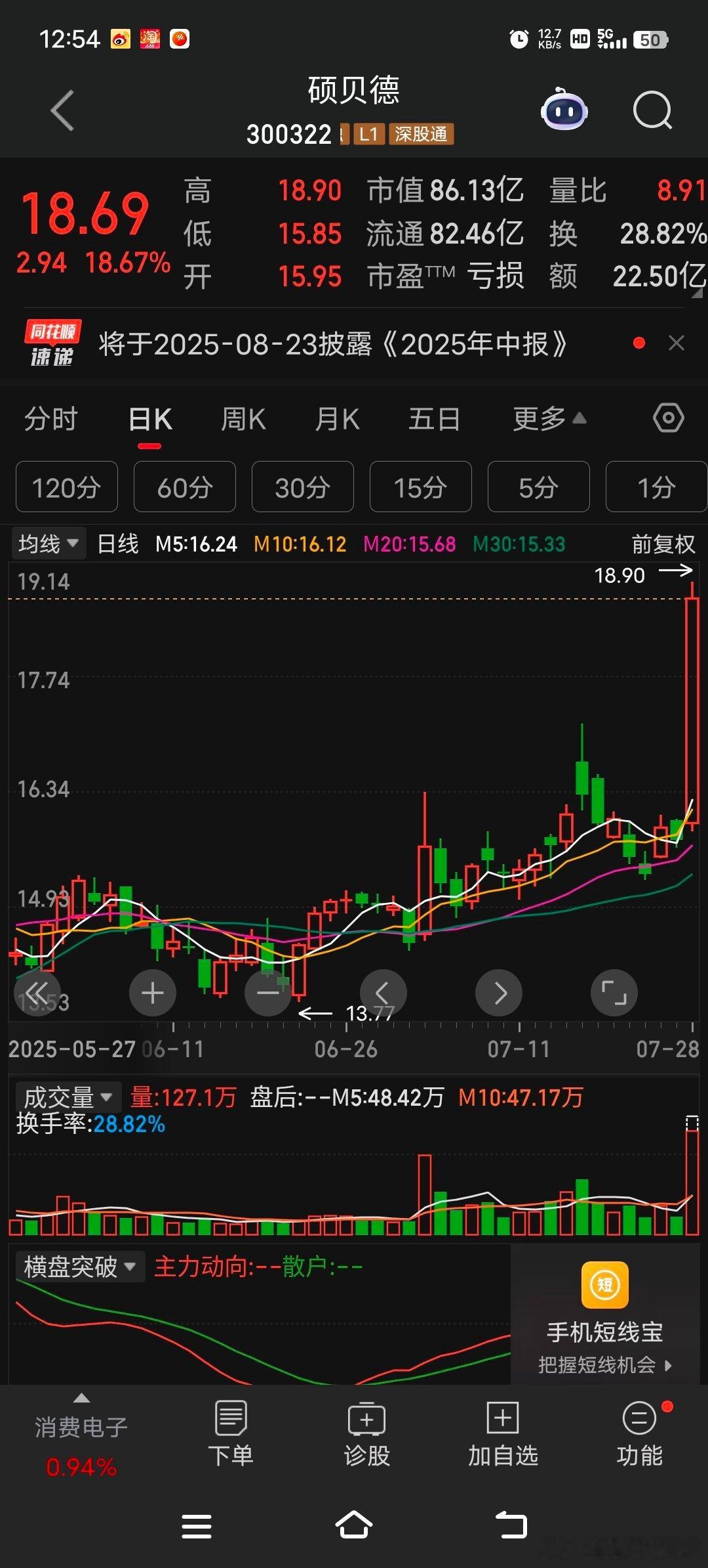 硕贝德涉及多个概念，比如毫米波雷达、6G、星闪技术、元宇宙、无人机、机器人等。硕