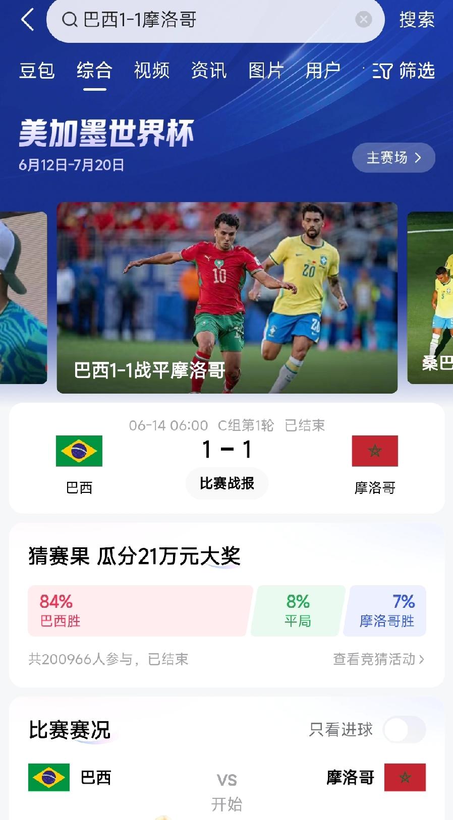 巴西1:1摩洛哥战平，符合两队世界排名，第6、第8，本来就势均力敌，c组最强两个