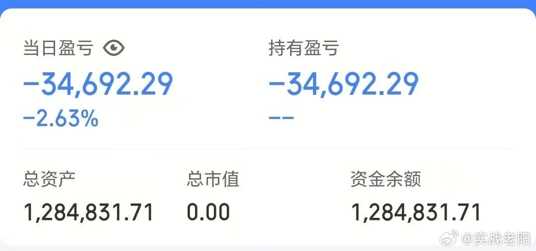 50w做可转债【第128天】目前总资产:128.48w当日参考盈亏+0.95w今