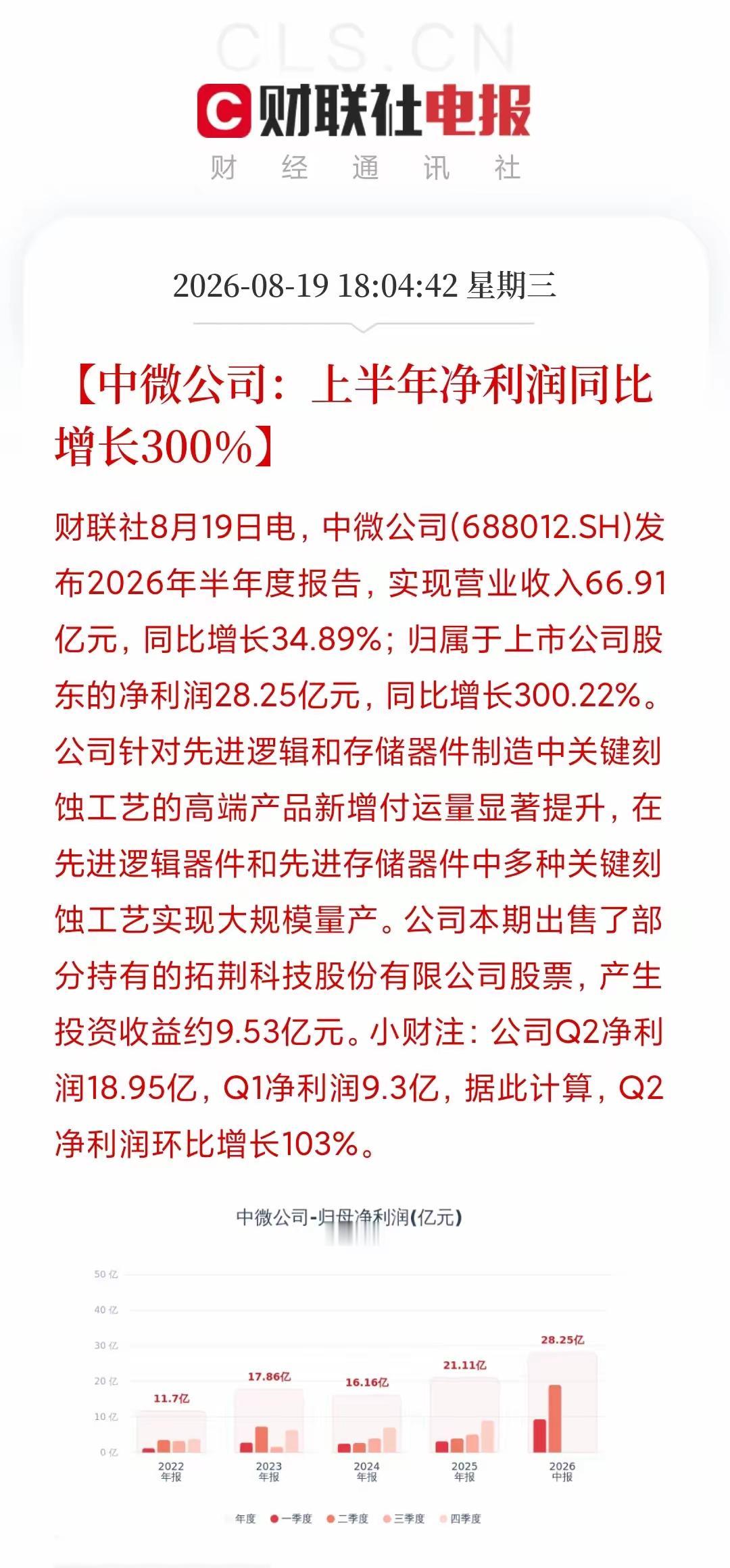 利好消息，这两家公司利润大幅增长200%到300%，第一家公司是中微公司，是一家