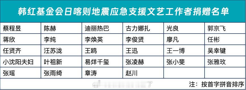 迪丽热巴捐款驰援西藏 热巴好棒，一直低调做公益，人美心善，西藏加油，愿平安🙏?