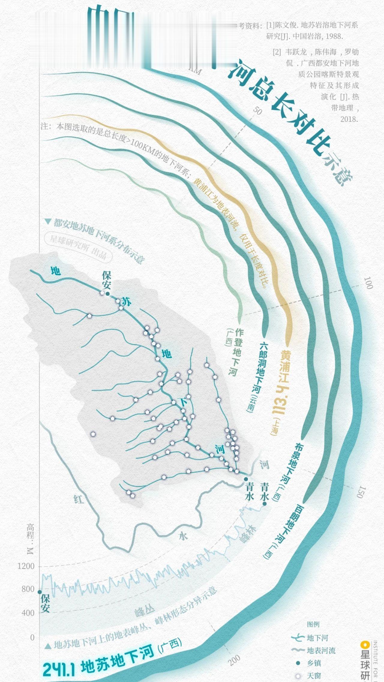 广西都安地下河我国目前已知最长地下河。广西都安的地苏地下河是中国目前已...