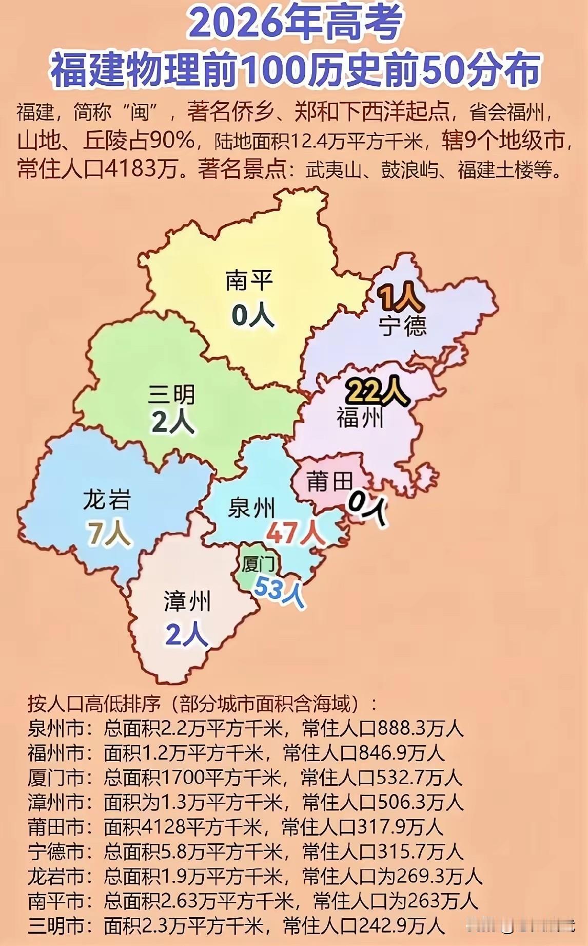 网传的一份排名榜，2026年福建高考物理方向前100，历史方向前50排名分布。