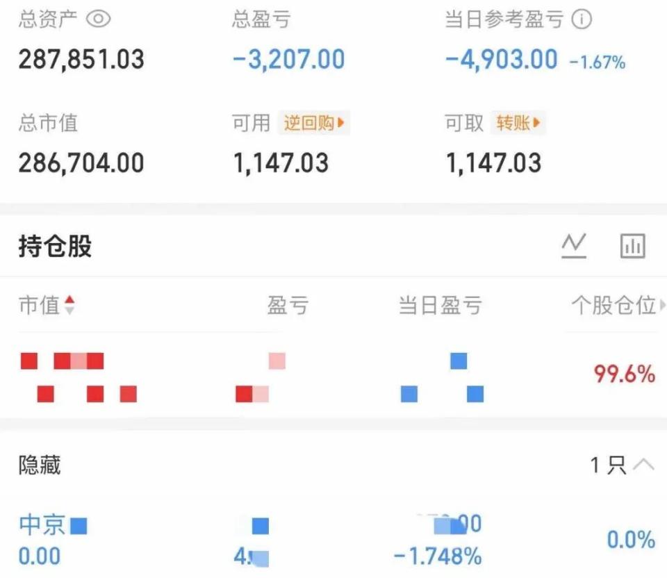 大曾子是怎么操作的，中京居然亏钱走，估计是刚卖主力就拉伸了，又梭哈了另外一只，尾