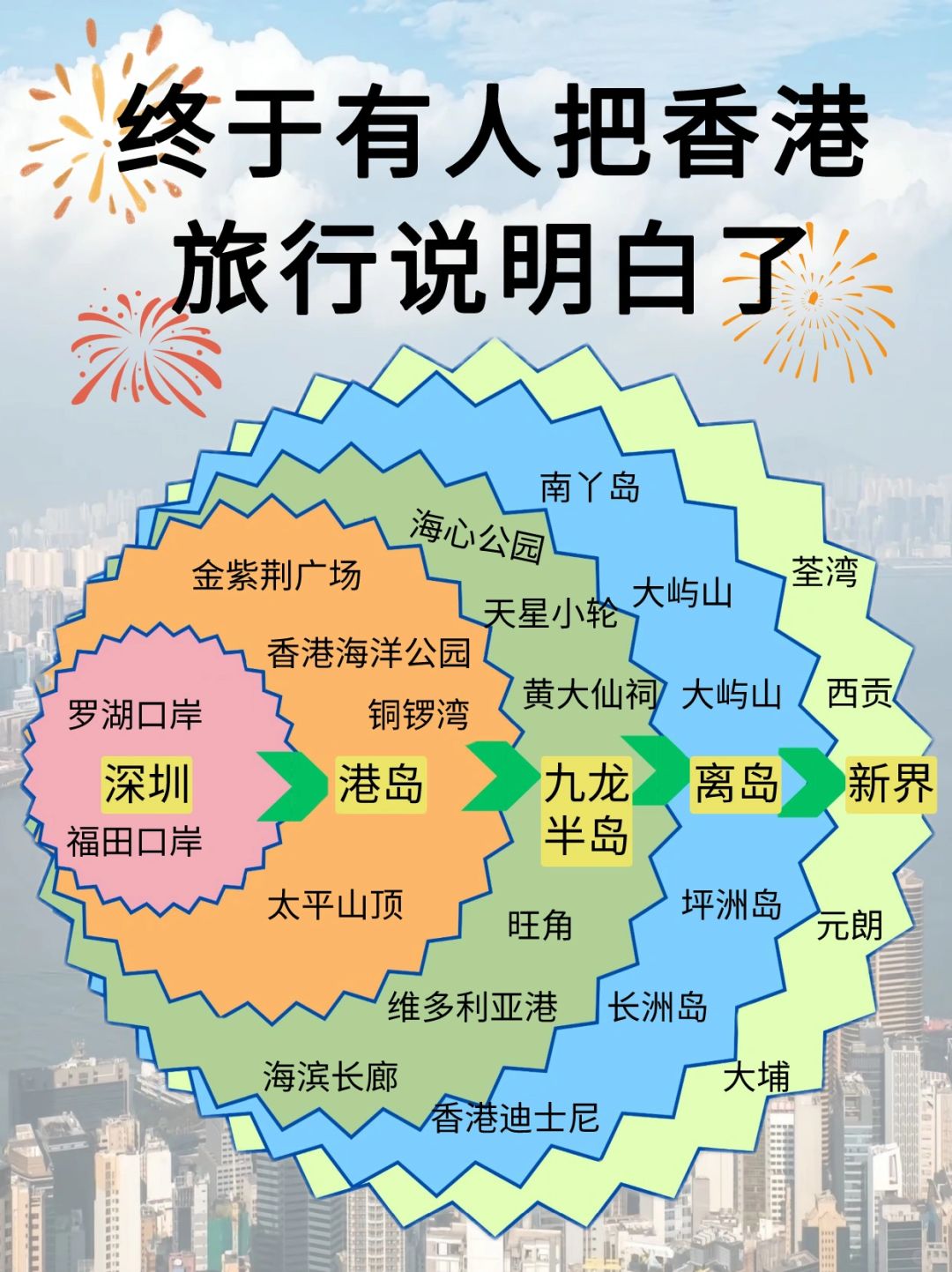 讲真的，去香港旅游前要做好攻略，用心整理