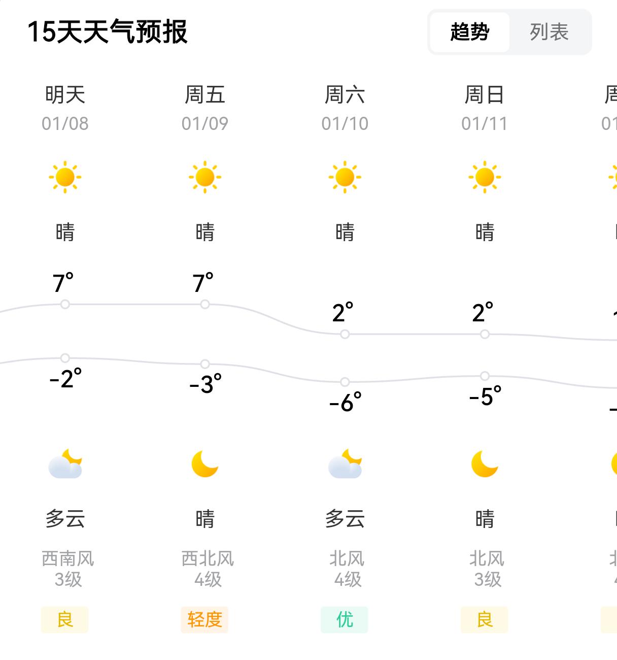 进入“三九”，

但-9℃低温背后藏着一个冰冷真相！

明天起，将迎来数九寒天中