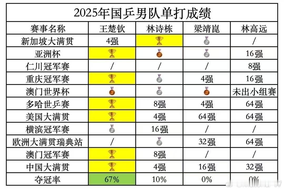 期待现役运动员的每一场比赛