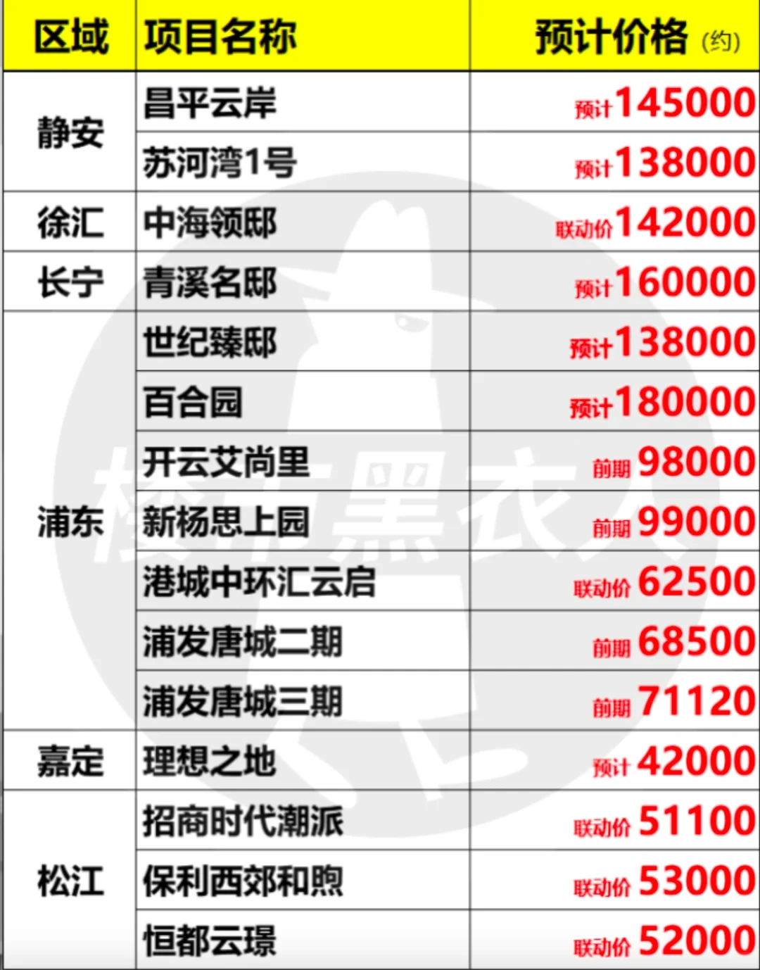 七批次又来了，理想之地还有？？