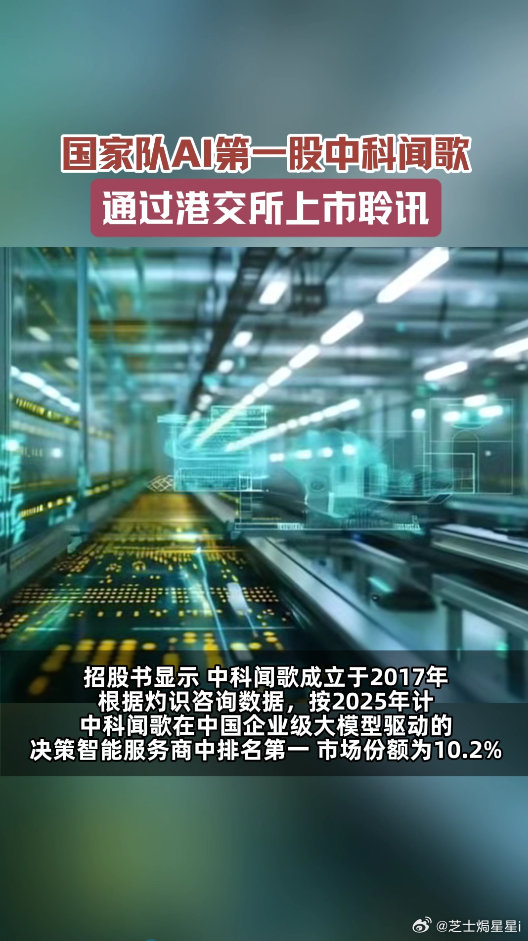 国家队AI第一股通过上市聆讯AI国家队再添劲旅！中科闻歌深耕决策智能，Decit