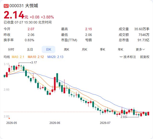 大悦城控股打响商业不动产REITs第一枪！天津大悦城有望成为首批上市资产

大悦