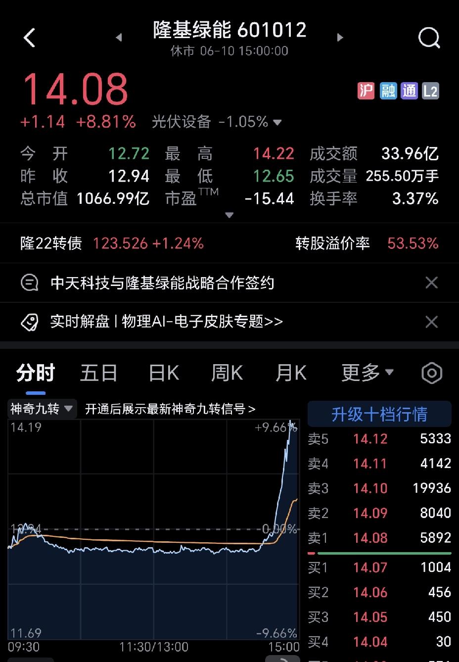 今天隆基绿能尾盘暴涨，差不多直接拉涨停，很多人都在关心，到底发生了什么？
从公告