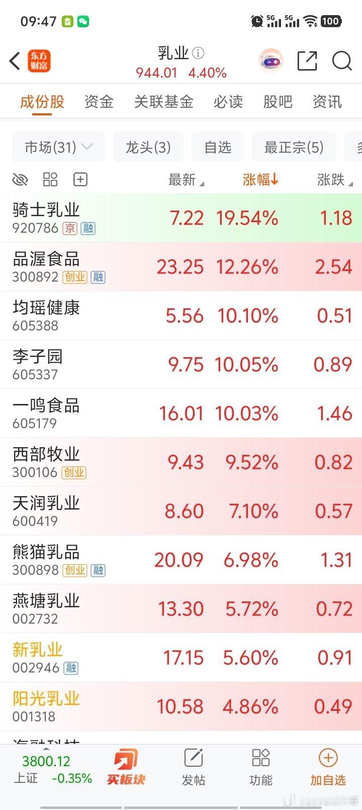 主力又去吃奶了！a股