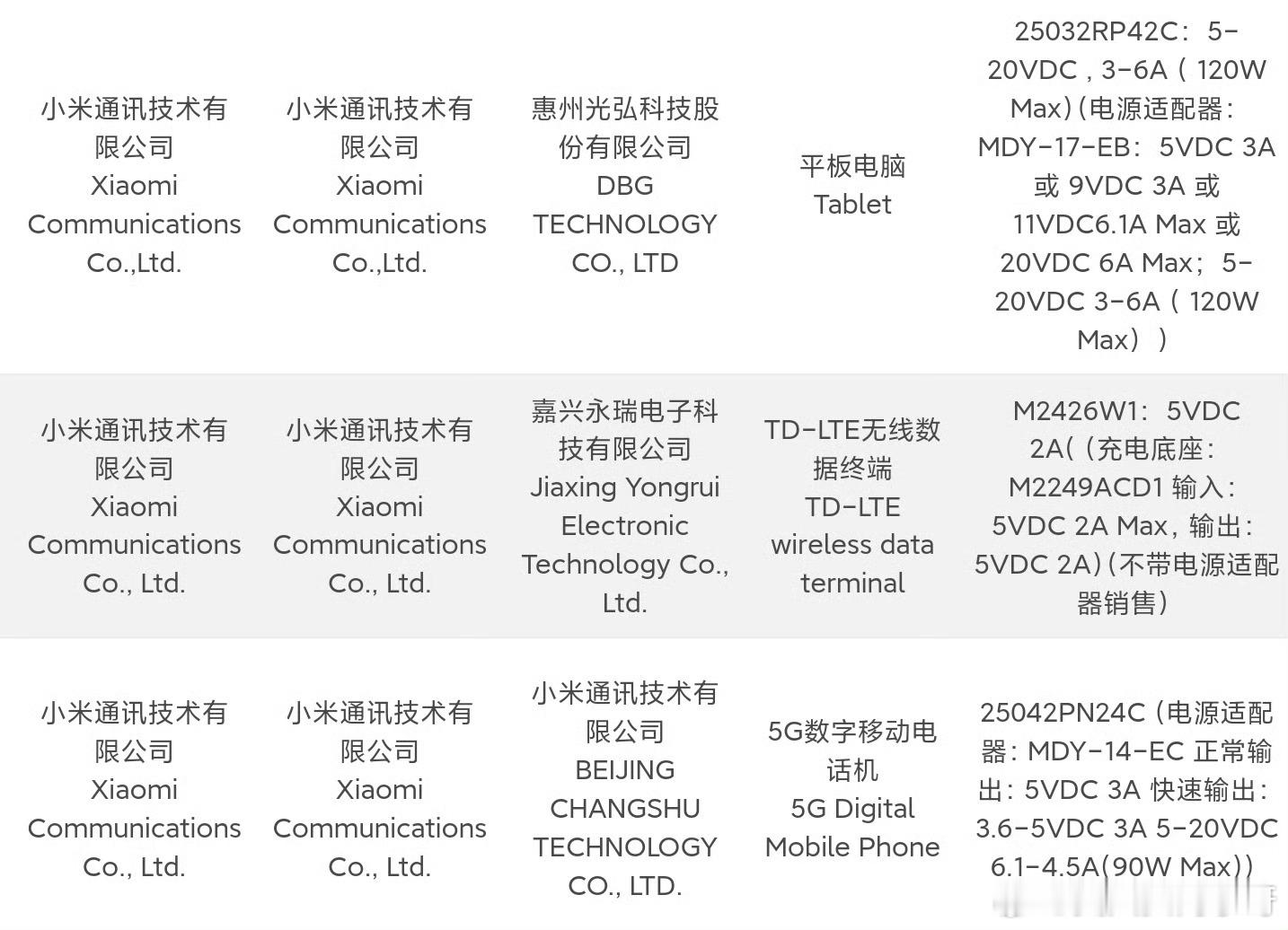 没错！米系众多新品三证齐全，蓄势待发～大的也许真的要来了……[并不简单][并不简