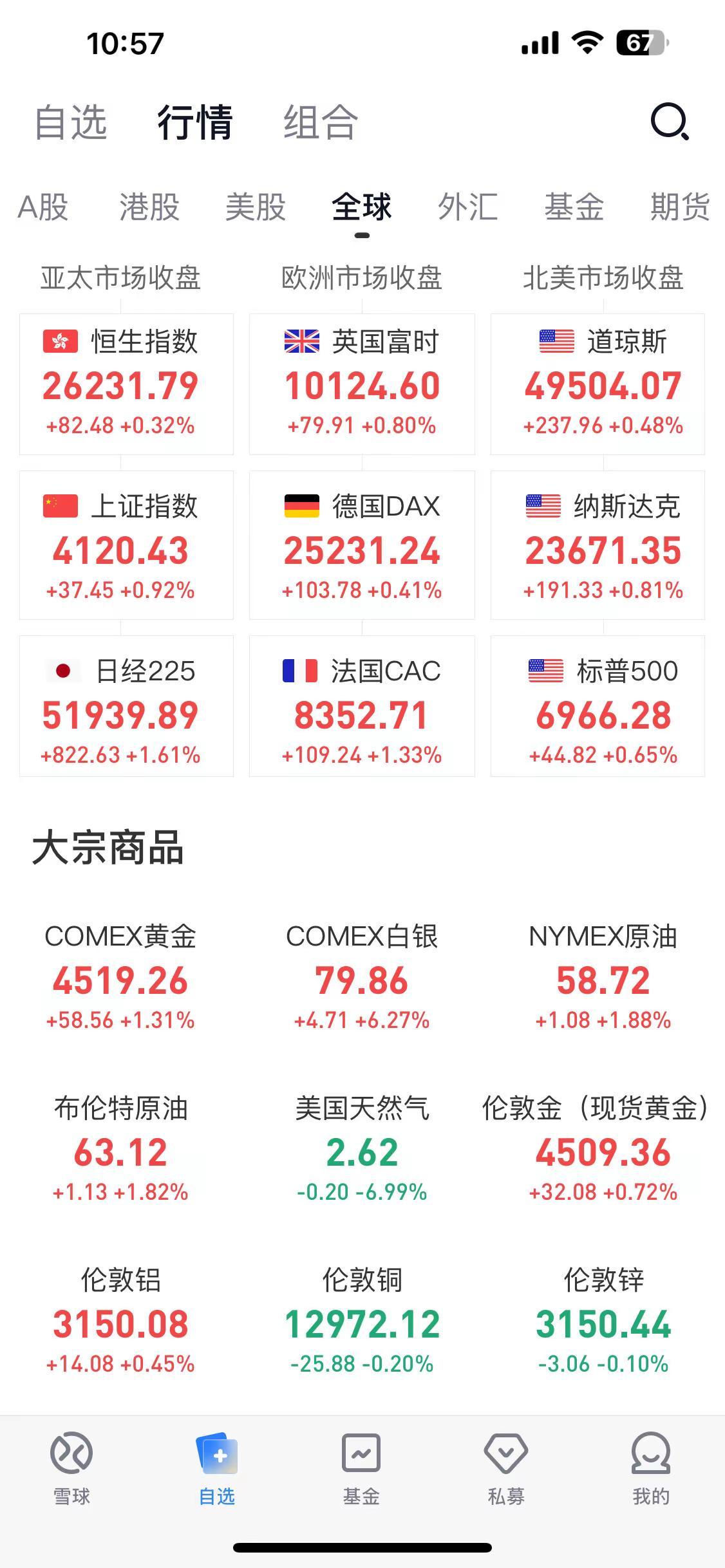 大宗商品2026/1/10