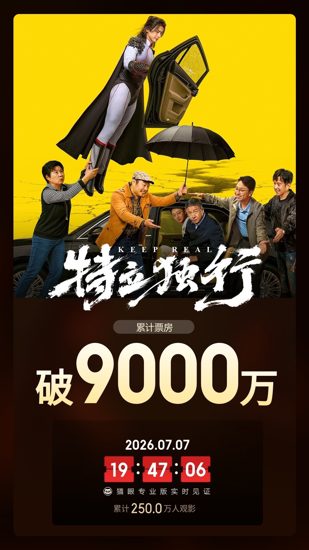 特立独行总票房破9000万 据猫眼专业版数据，电影《特立独行》上映5天 ，总票房