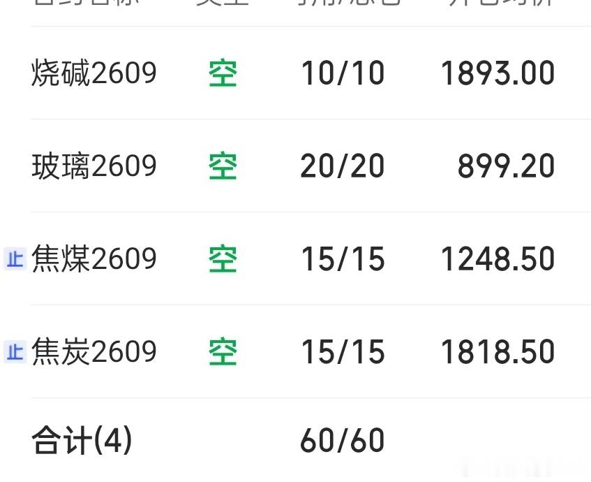 7.21 期货记录 午后  这是目前的持仓，私信就不一 一回复了，个人胡乱操作，