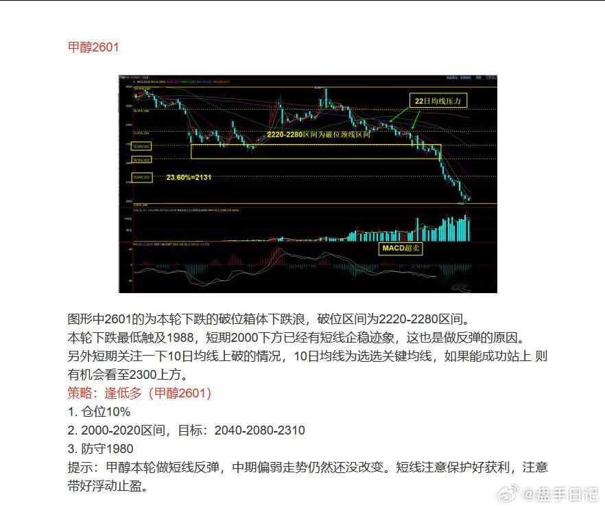 这是甲醇微博博文完整短线思路。甲醇暂时也只能先按短线思路考虑。昨日第二目标选择出