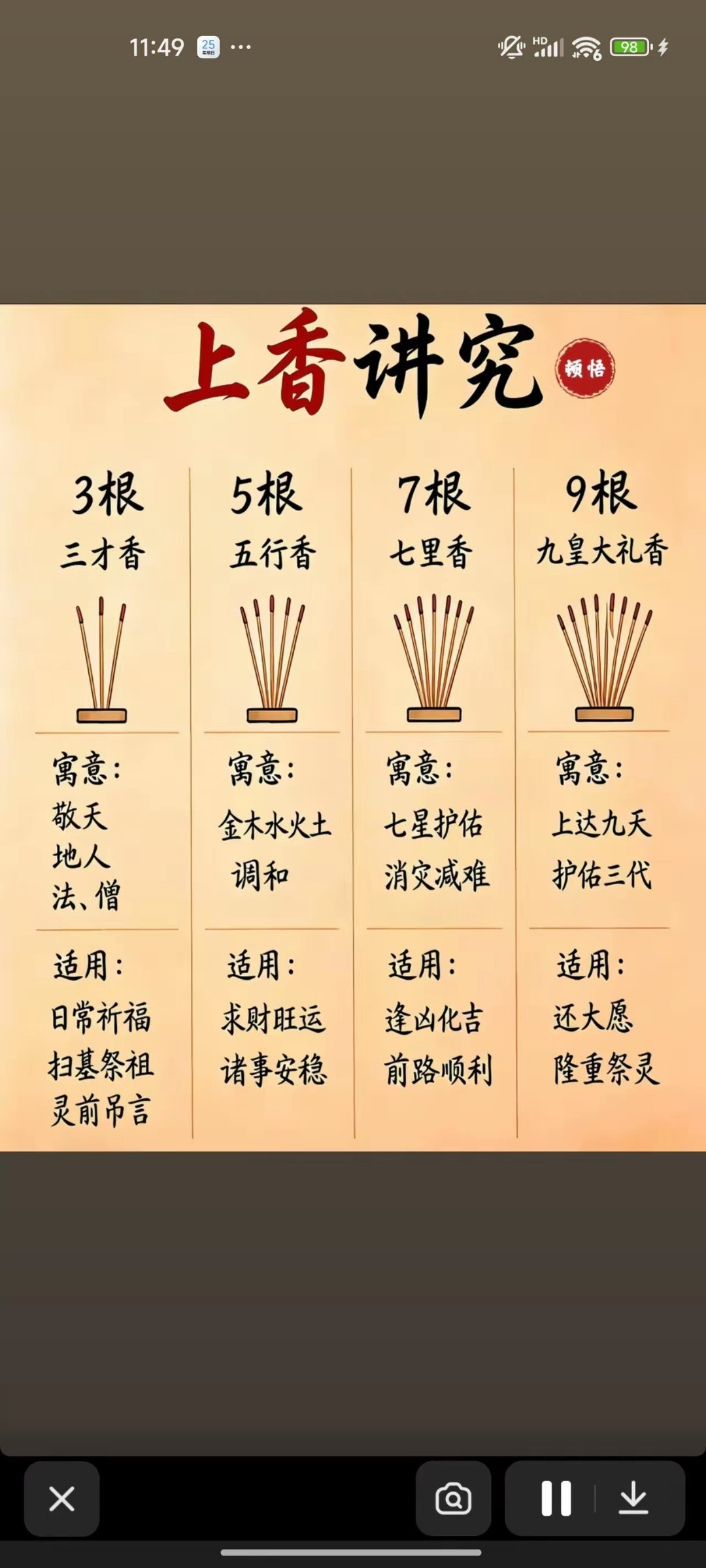 “香”在我们的传统文化，它们都代表着什么含义呢？ ​​​