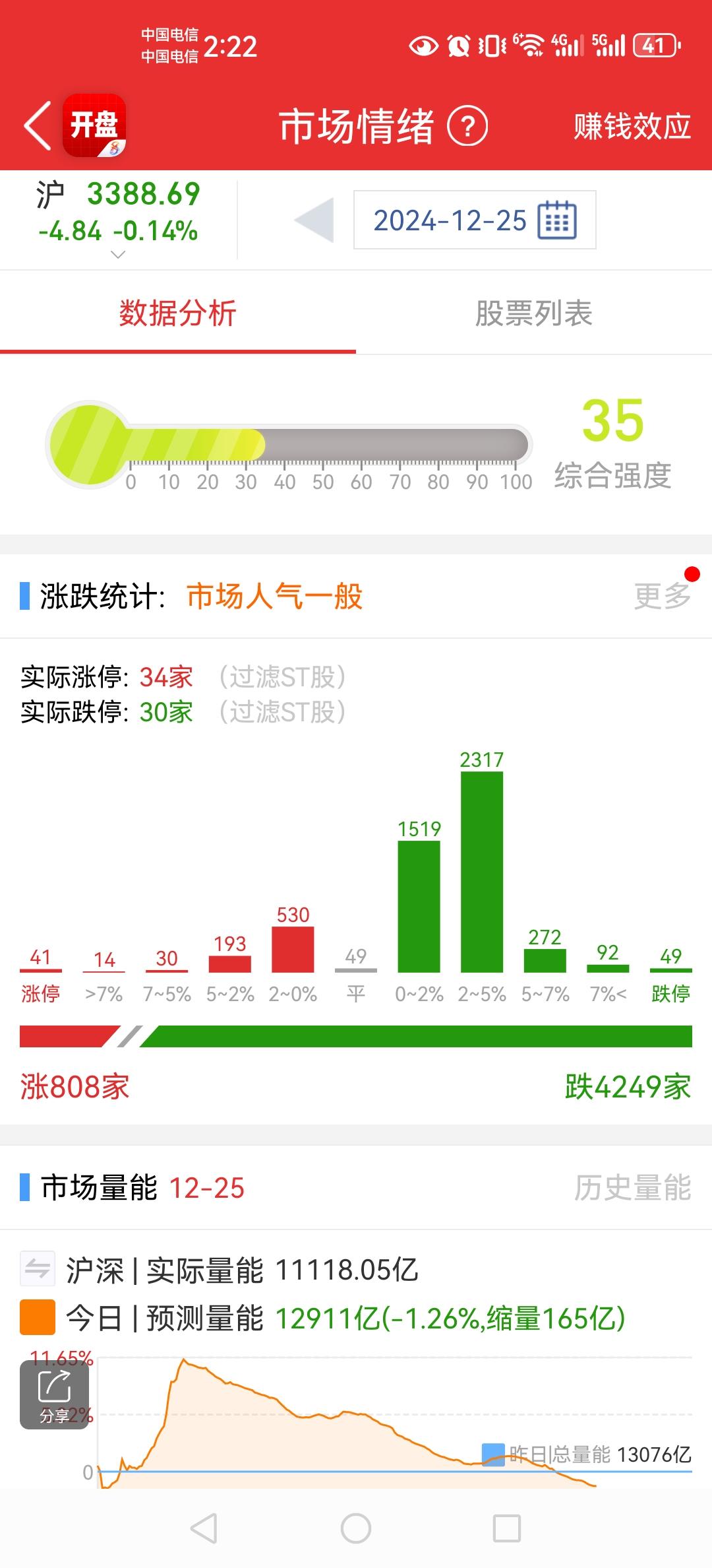 财经 股民 股票 股民日常