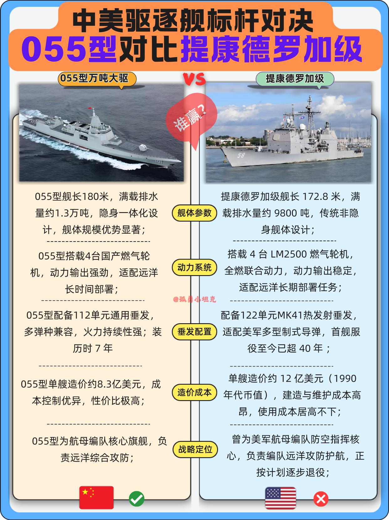 老将提康遇新秀055，这代际差不止二十年？

把这两艘放一块比，既是向经典致敬，