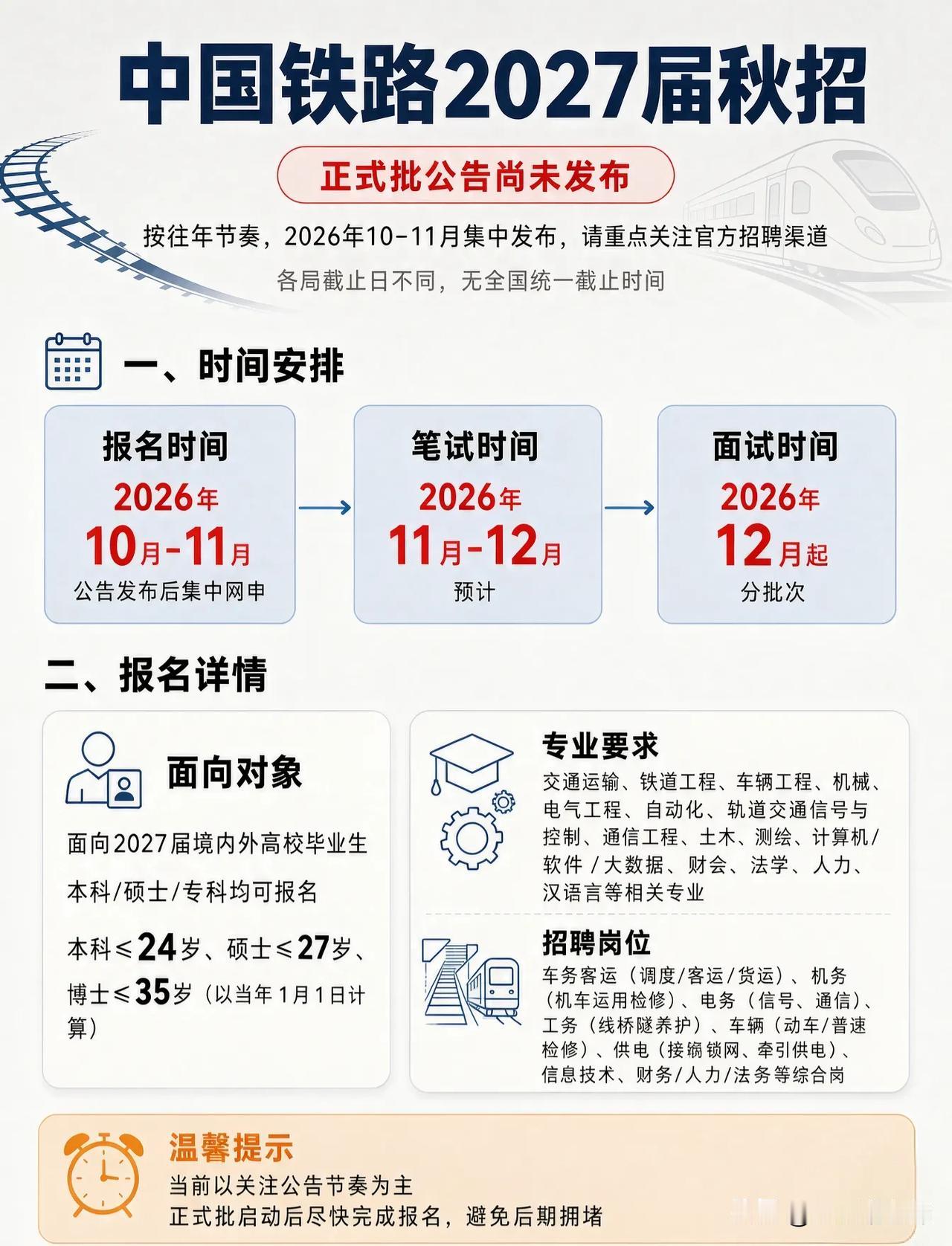 同学们，中国铁路2027届秋招正式批虽然公告还没挂出来，但按往年节奏来看，202