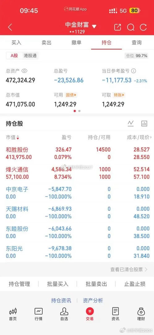 各位战友！和胜股份002824这票是我6月5日一对一带着铁粉布局的标的，到现在稳