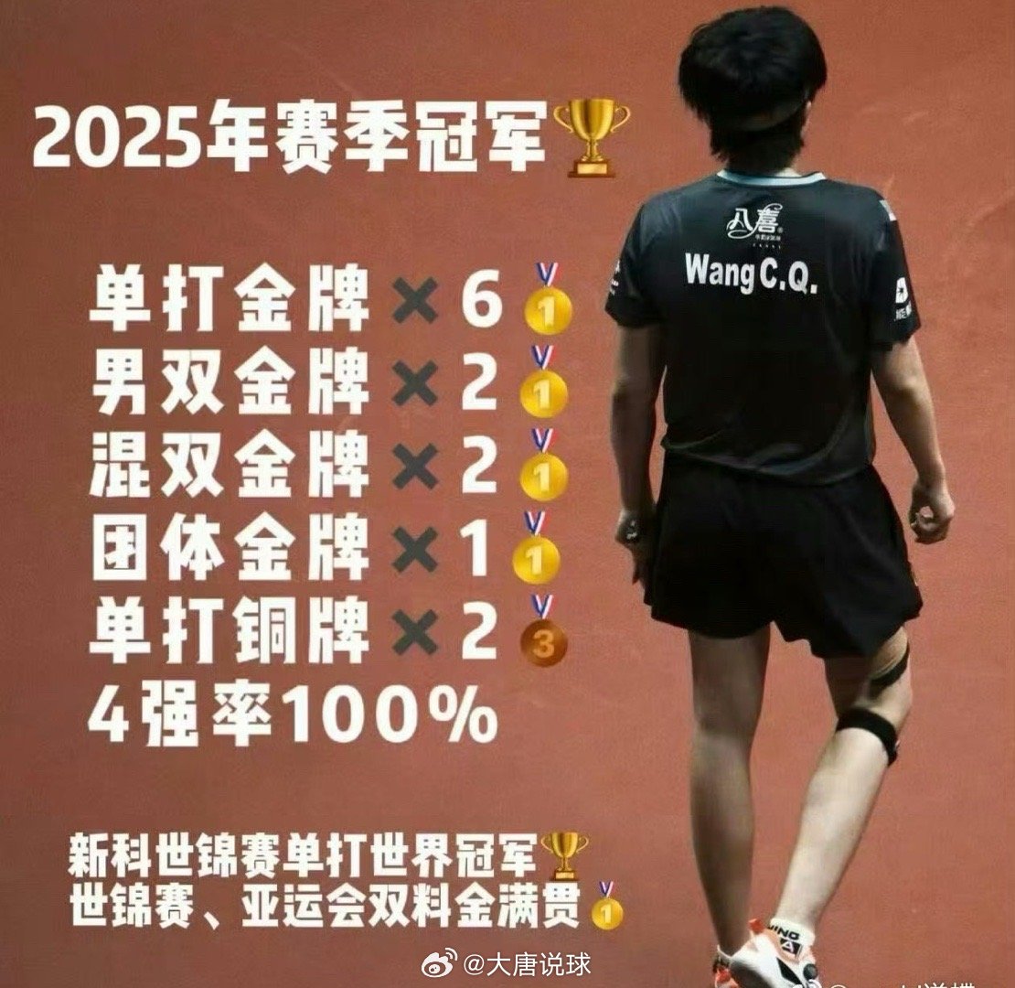 王楚钦缺席WTT多哈冠军赛今天已经表现非常好了！ 