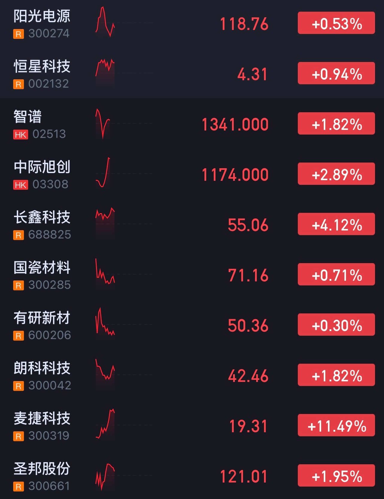这个周未先岀来，空仓观望。 
