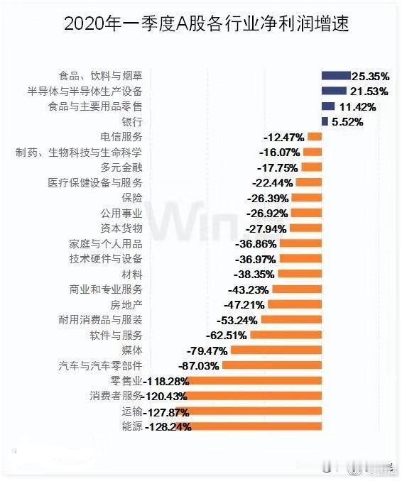 看看你所在的行业，回答我：是不是真的？