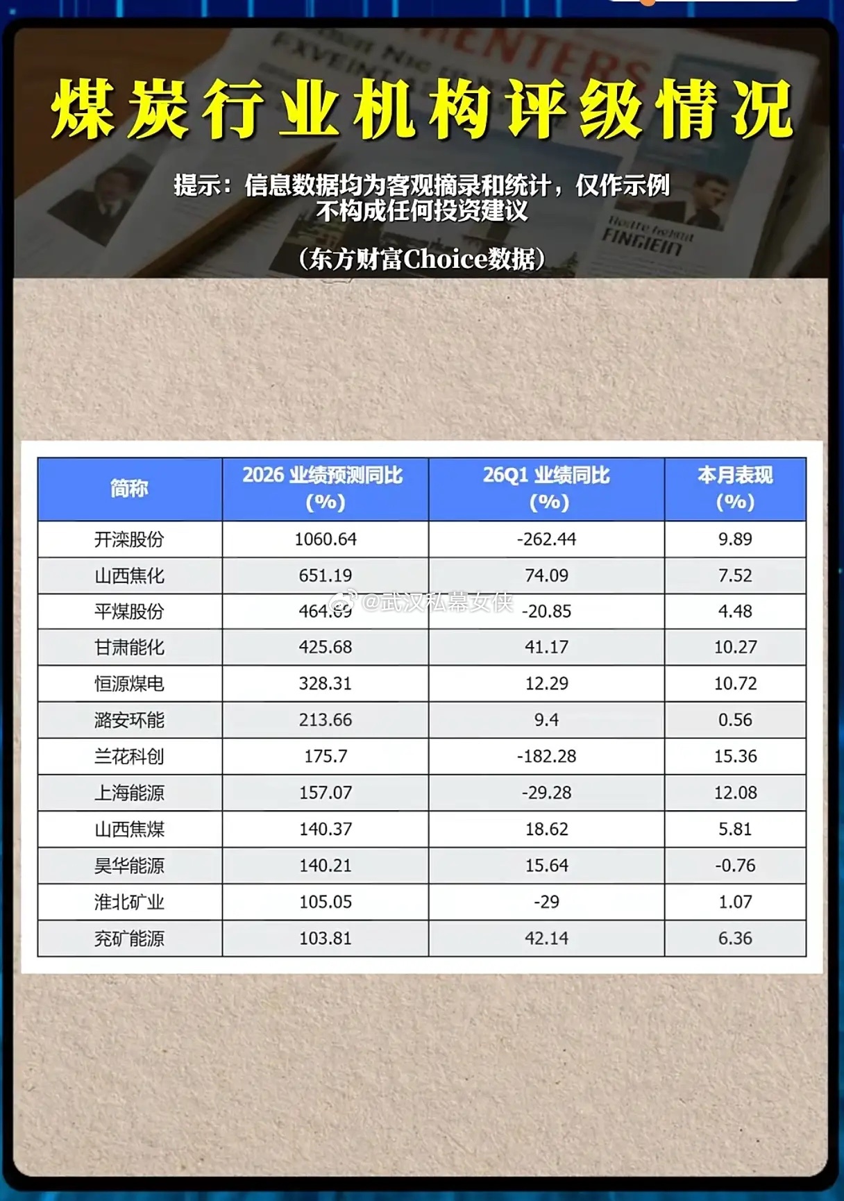 机构集体看好煤炭板块，高预期之下暗藏哪些陷阱？在AI、半导体轮番表演的时候，煤炭