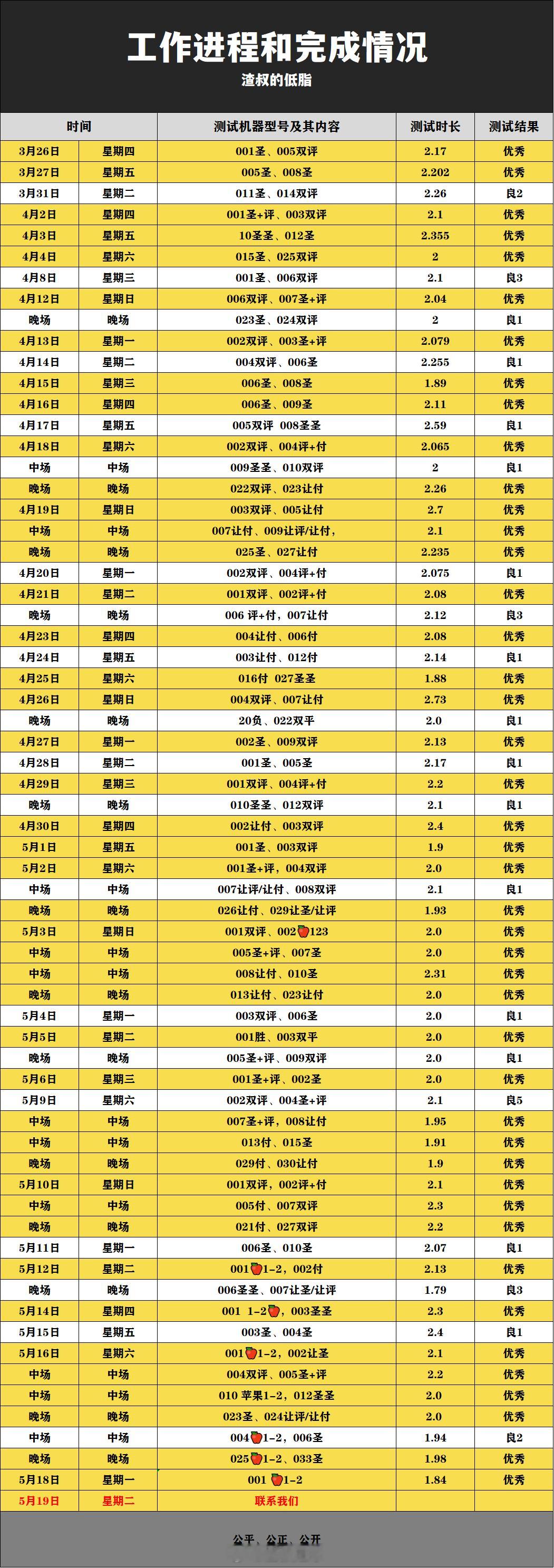 今天继续👊👊👊 