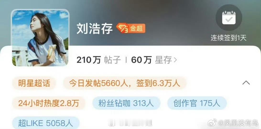 刘浩存的微博超like破5000了小🌸里top的水平了 ​​​