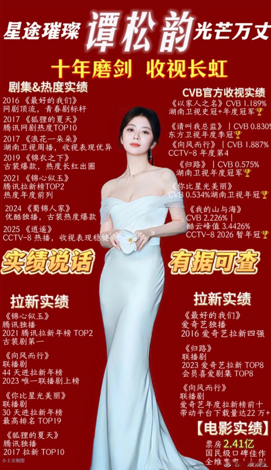 其实一直不太理解，为什么现在评判一位女演员，一定要套上“流量花”这把标尺。演员和