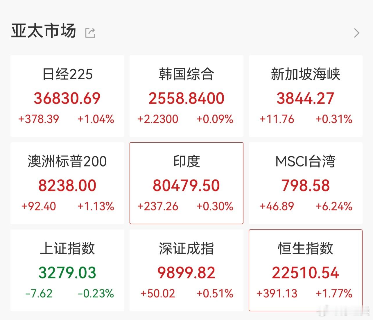 港股咱一放假就涨，有点眼馋[允悲] ​​​