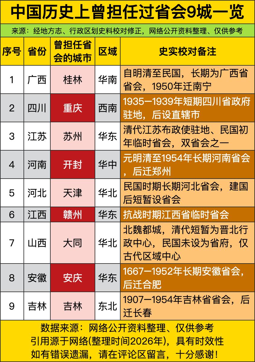 说出来你敢信？现在咱们说的省会，几十年前根本不是这个位置！好多曾经当省会的城市，