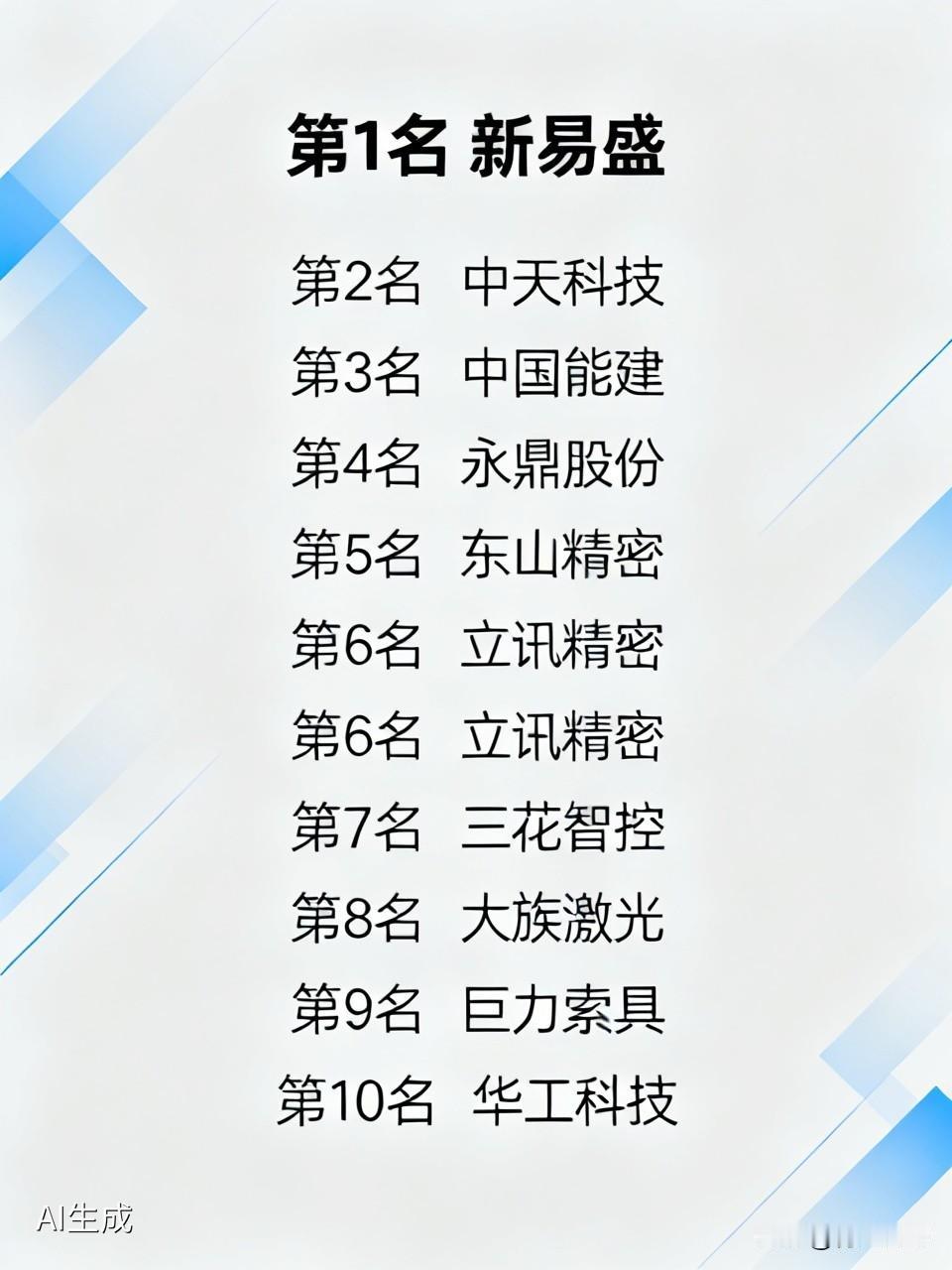 💰5月7日主力资金大举买入，这10只个股成香饽饽！💰

A股今日延续强势，沪