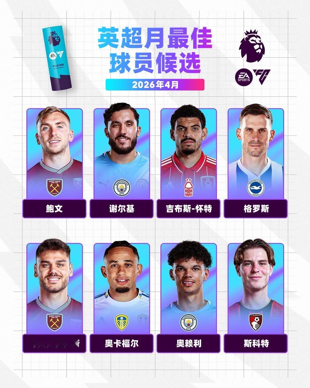 EA SPORTS 英超4月最佳球员候选名单公布，你认为谁是最佳？ 

⚒️ 鲍
