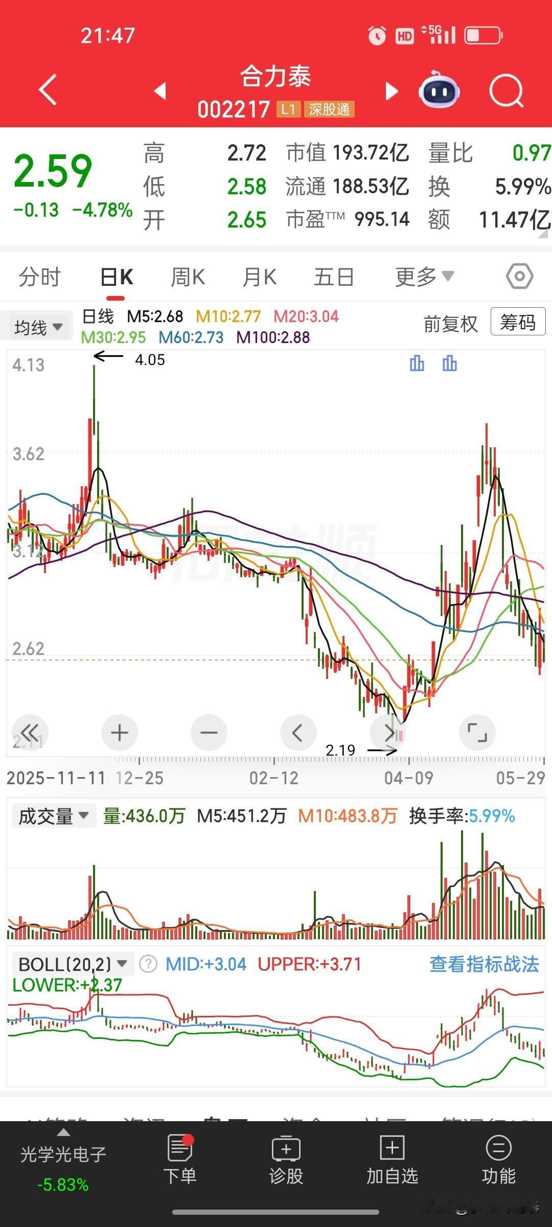 带娃宝妈踩坑合力泰！A字杀高位抄底，一顿操作满仓被套悔断肠
 
一边哄娃一边刷股