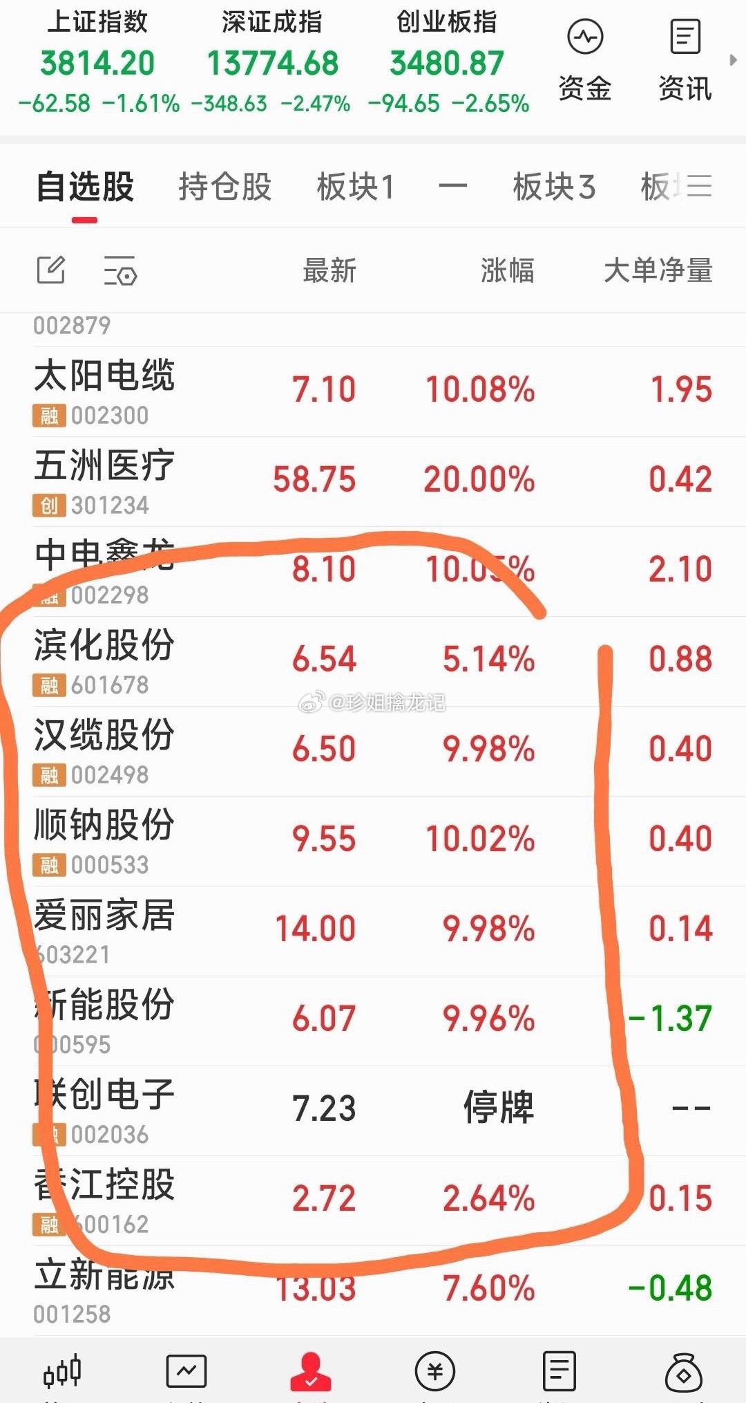 很好的，下周一再见。（有二辆车没买到上车的车票，下周继续） 