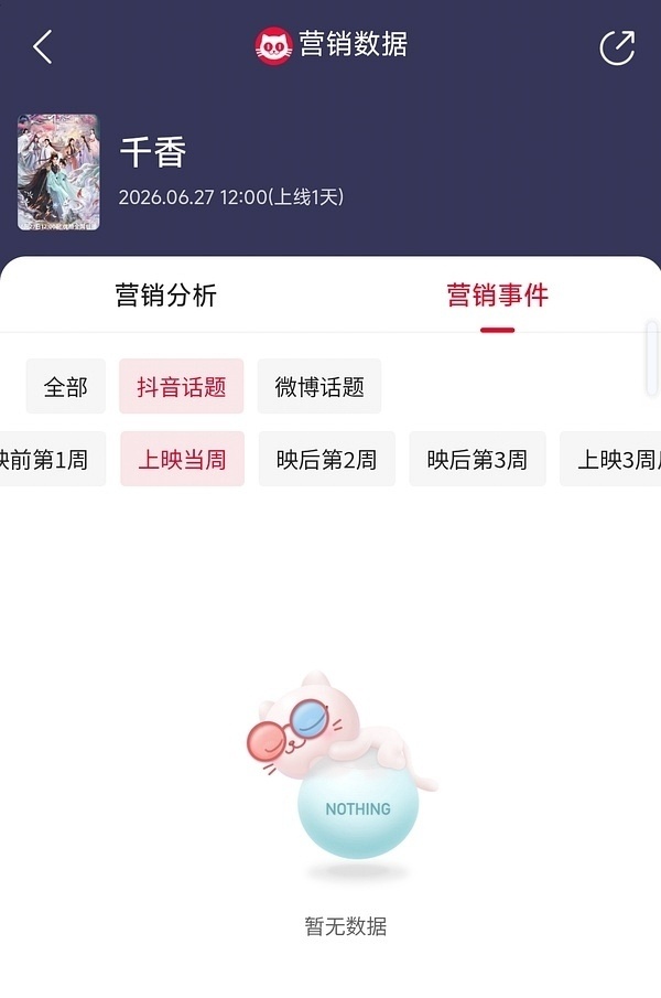 千香无宣发做到这个程度真是吃鞠婧祎底盘的程度 