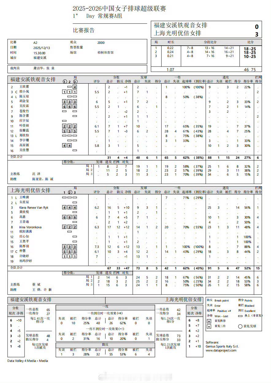 【联赛第1️⃣轮：国内球员最佳7人】2025-2026中国女排超级联赛中国女排p