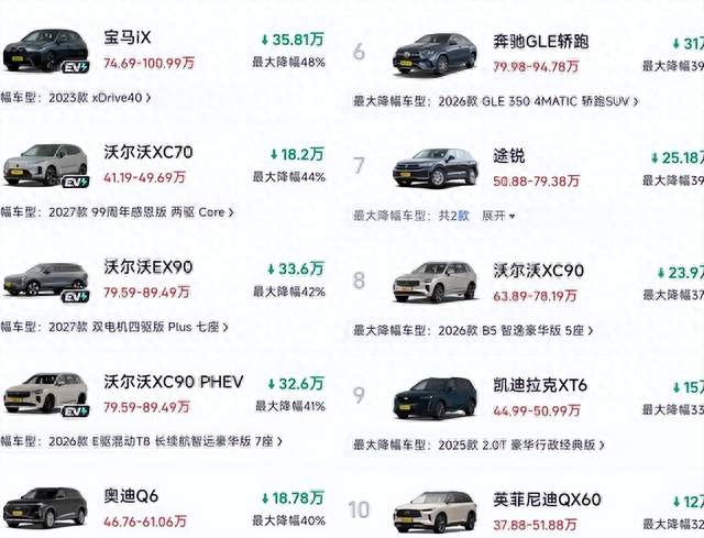宝马奥迪带头砍价，普拉多也扛不住了，中大型SUV这是怎么了