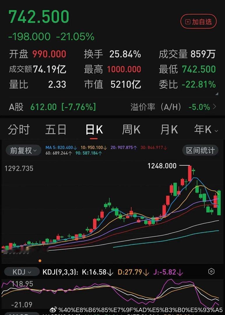 兆易创新周五H股成交74.19亿元，这是什么概念？港股每天总成交额才二千多亿，这